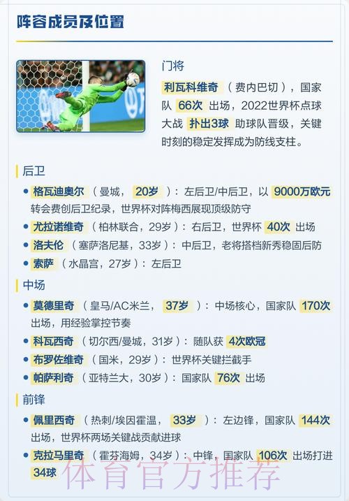 世界杯克罗地亚格列兹曼阵容解析全面分析 世界杯克罗地亚格列兹曼阵容解析全面分析