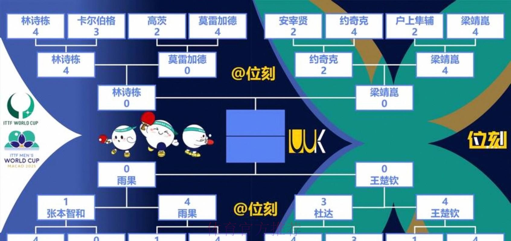 世界杯出线规则是否免费 世界杯出线规则是否免费