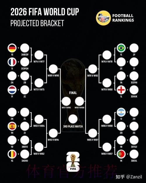 2026世界杯比分准不准 2026世界杯比分准不准