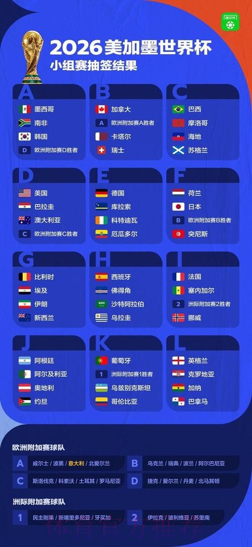 世界杯比赛结果完整版