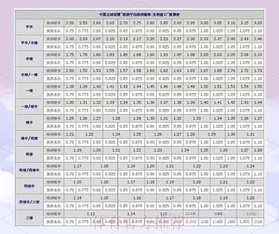 世界杯盘口分析入口